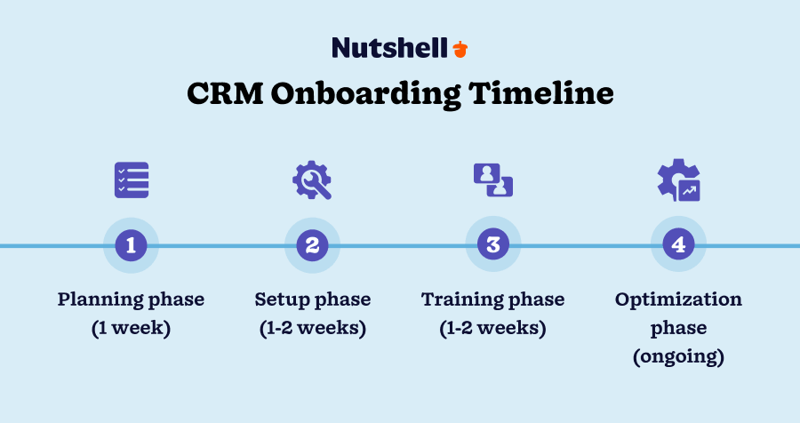 How Long Does It Typically Take for Employees to Become Proficient with a New CRM?